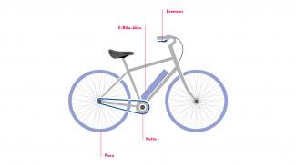 Checkliste Velo - Bike DE