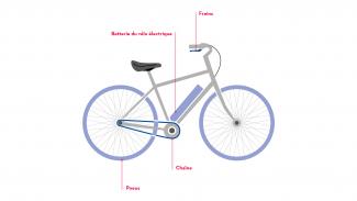 Checkliste Velo - Bike FR