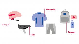 Checkliste Velo - Kleidung FR