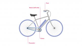 Checkliste Velo - Bike IT